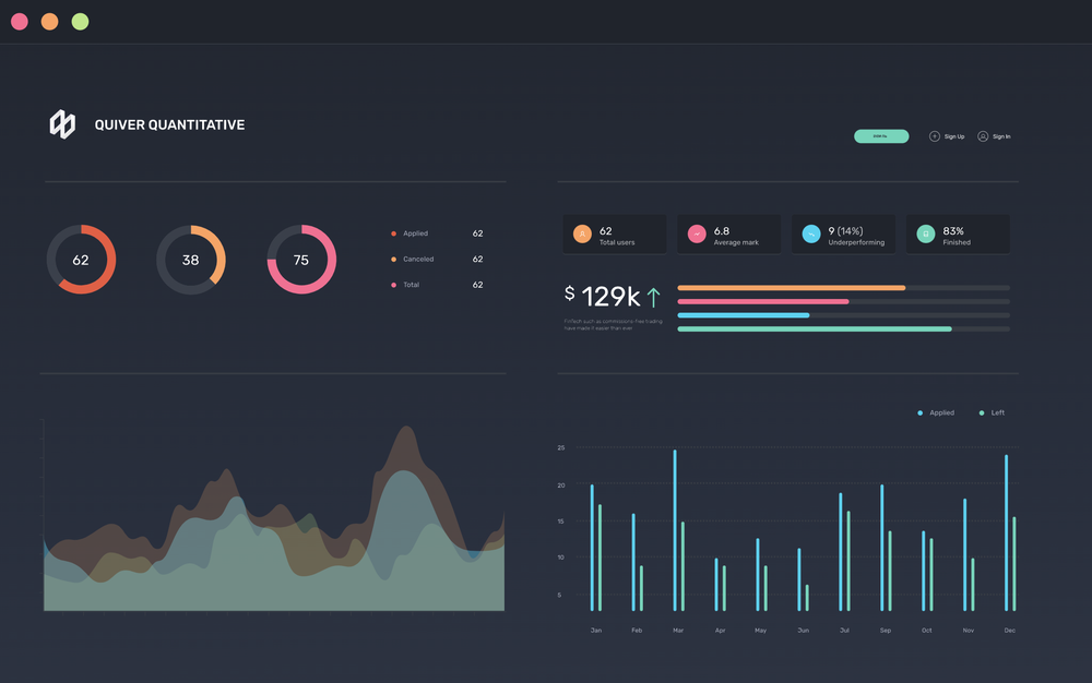 Quiver Reviews and Pricing 2024